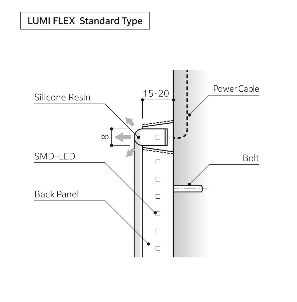 LUMI FLEX Standard Type