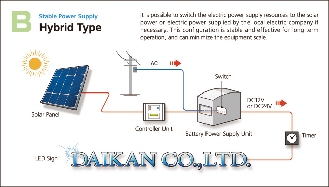 Stable Power Supply Hybrid Type