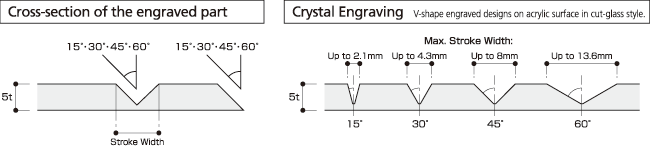 Cross-section of the engraved part/Crystal Engraving
