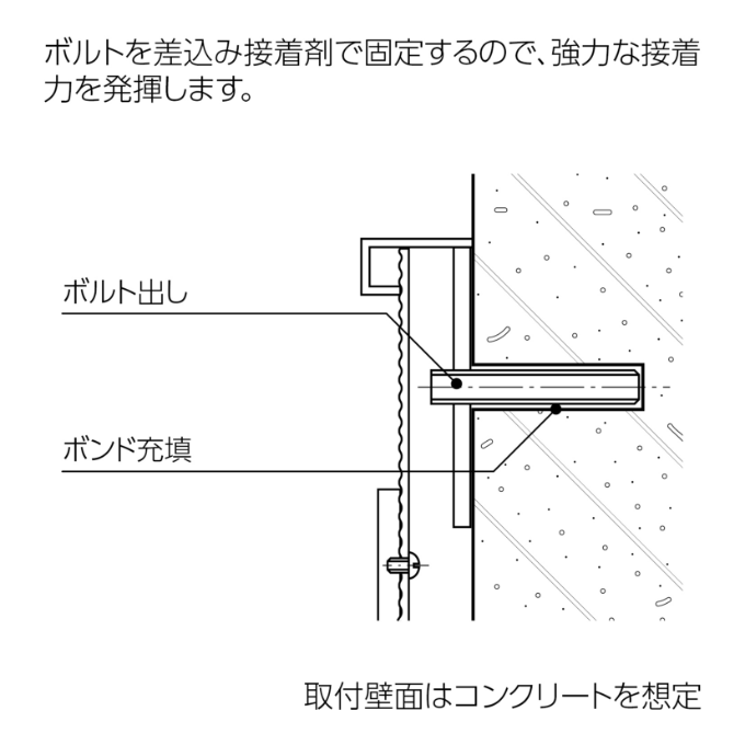 ボルト出し