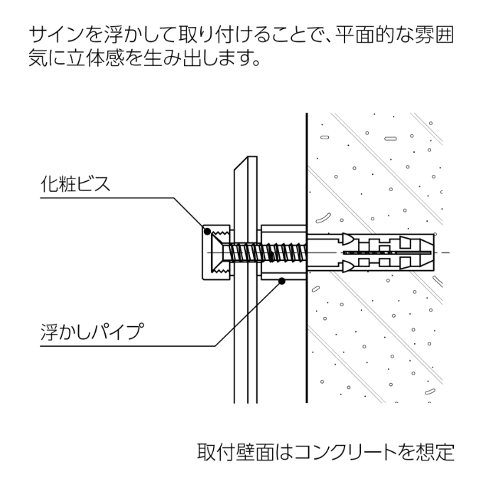 浮かし付け