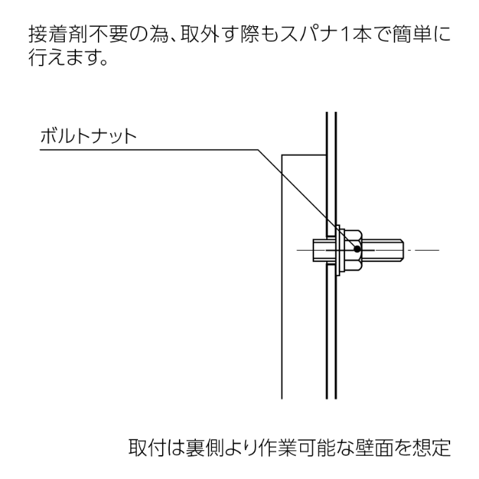 ボルトナット止め