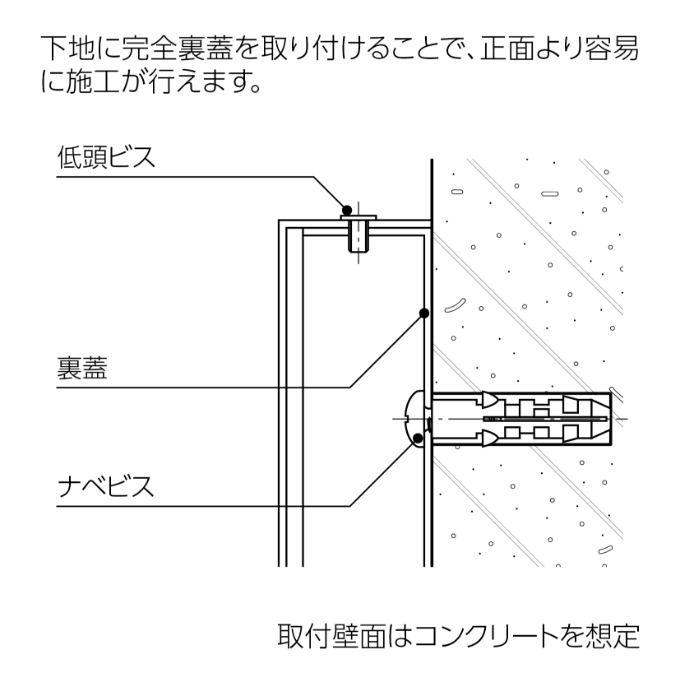 完全裏蓋