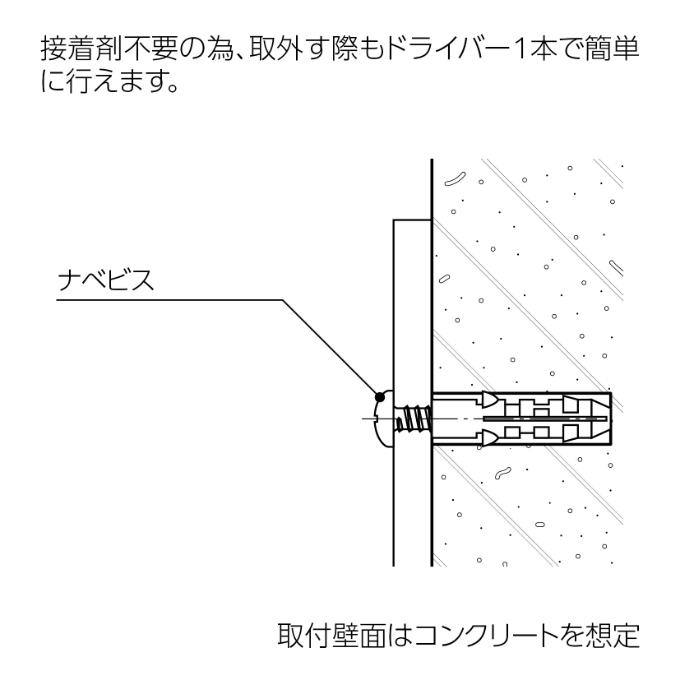 ビス止め