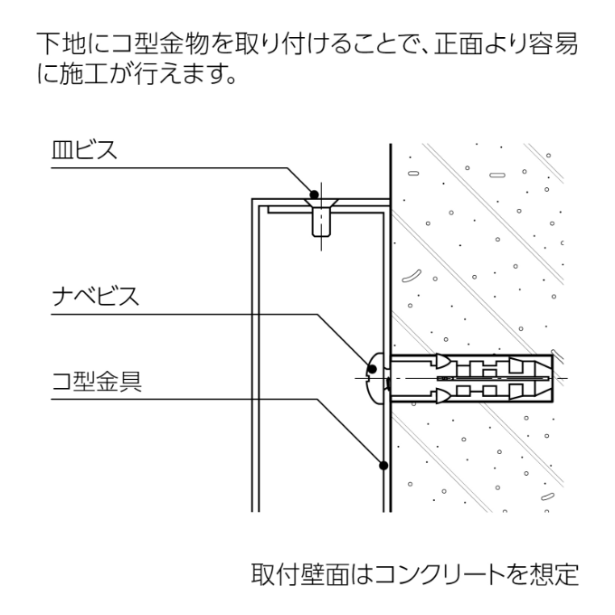 コ型金具