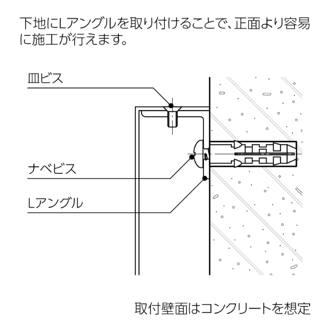 Lアングル