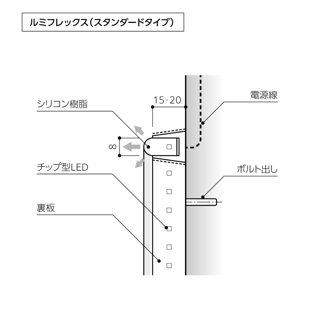 ルミフレックス（スタンダードタイプ）