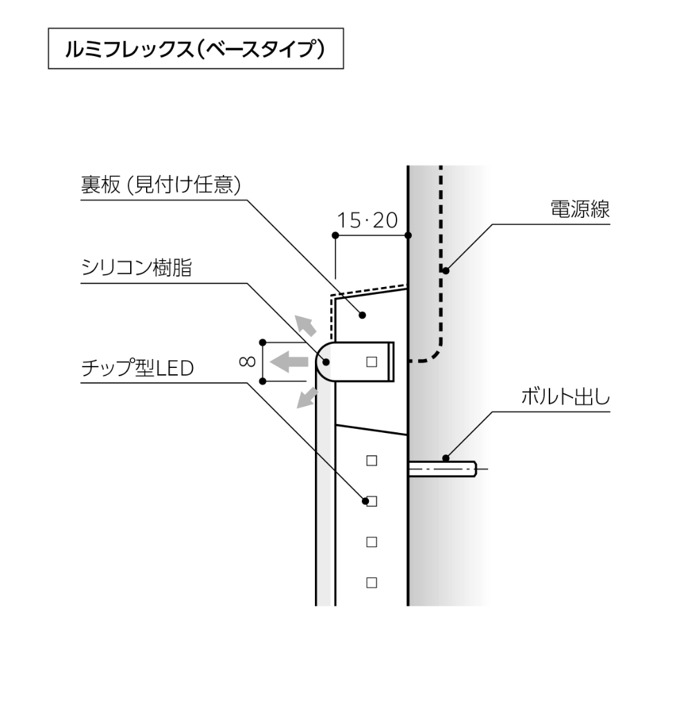 ルミフレックス（ベースタイプ）