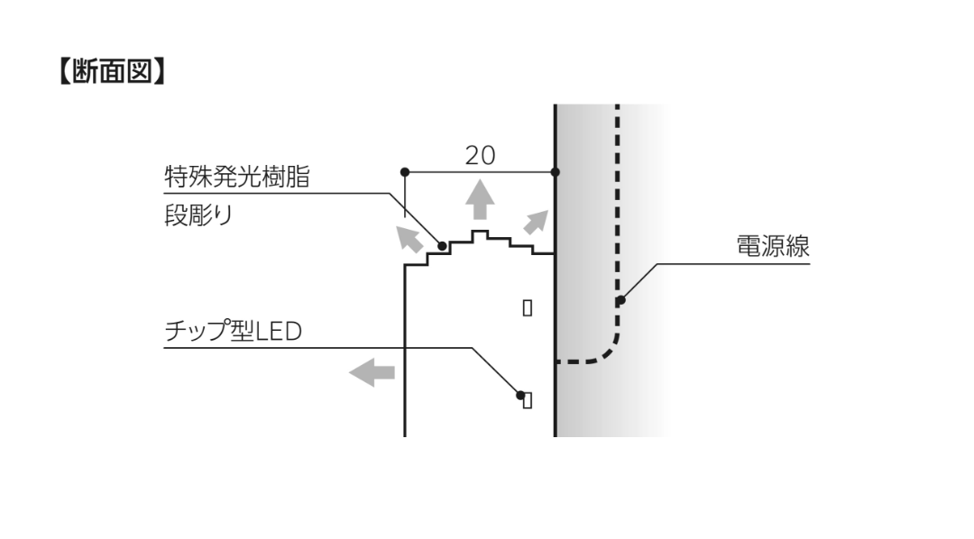 【断面図】