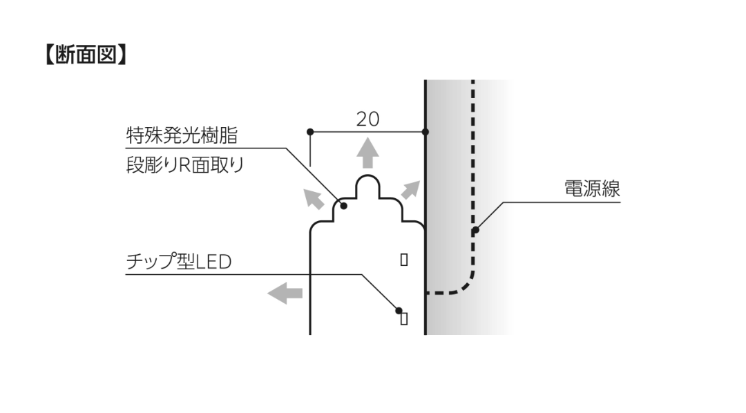 【断面図】
