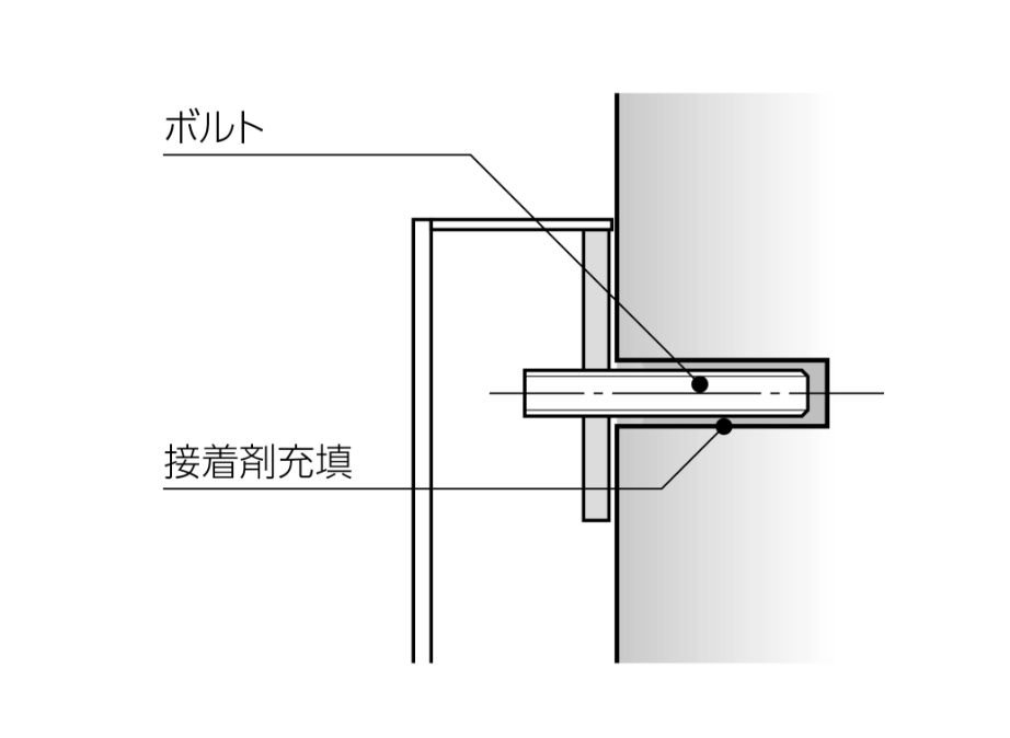 ボルト出し