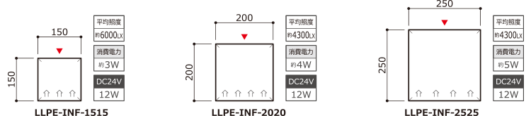 LLPE-INF-1515・LLPE-INF-2020・LLPE-INF-2525