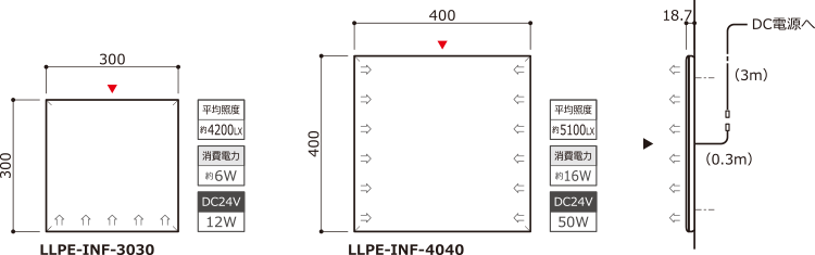 LLPE-INF-3030・LLPE-INF-4040